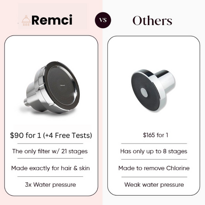 Remci™ Shower Wellness Bundle